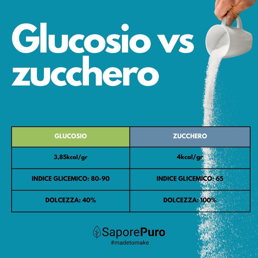 Sciroppo di glucosio in polvere 38-39DE - 1 kg - SaporePuro