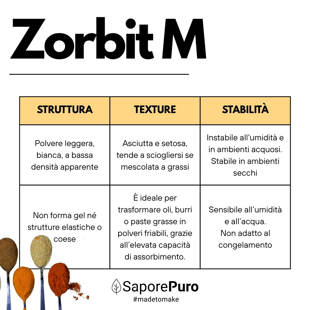 Zorbit M - Amido modificato da Tapioca - Maltodestrina Derivata dalla Tapioca - SaporePuro
