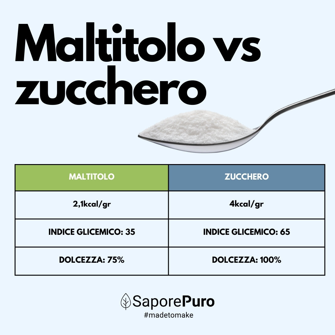 Maltitolo in polvere - 1Kg - Confezionato in Italia - SaporePuro