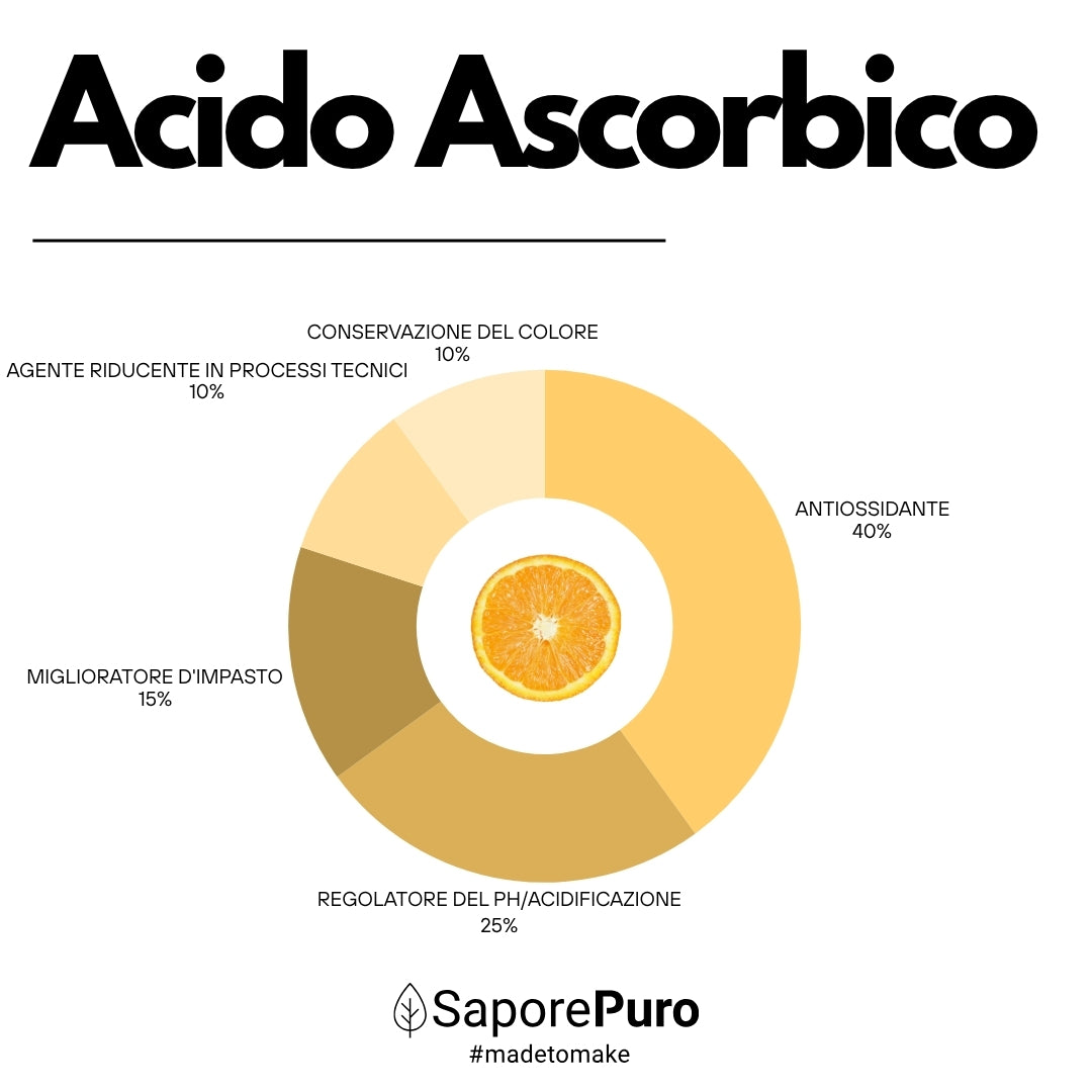 Acido Ascorbico - Pura Vitamina C : Il Nutriente Essenziale per le tue ricette! - (E300) - Confezionato in Italia - SaporePuro
