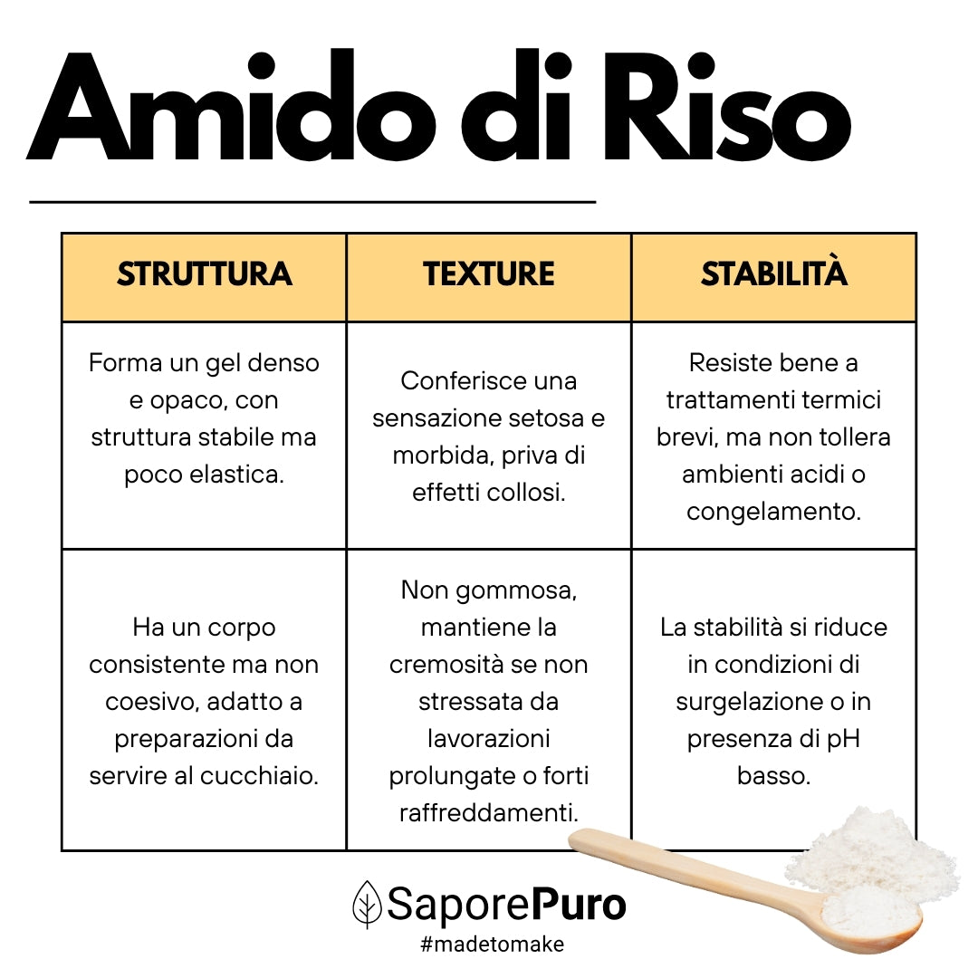 Amido di riso - Amido Nativo 100% Origine Italia - SaporePuro