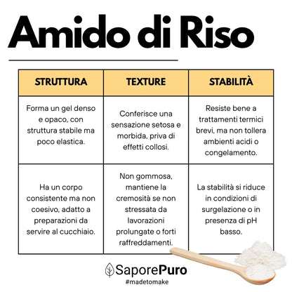 Amido di riso - Amido Nativo 100% Origine Italia - SaporePuro
