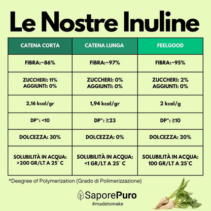 Inulina in polvere pura - 250gr - SaporePuro