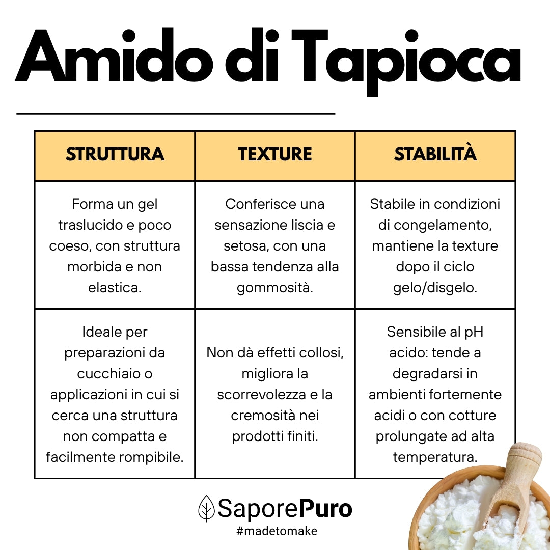 Amido di Tapioca Nativo SaporePuro: Scopri il Segreto di una Cucina Perfetta! - SaporePuro