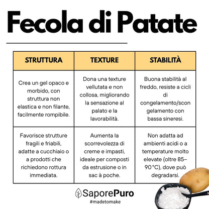Fecola di Patate - 1kg - Confezionato in Italia - SaporePuro