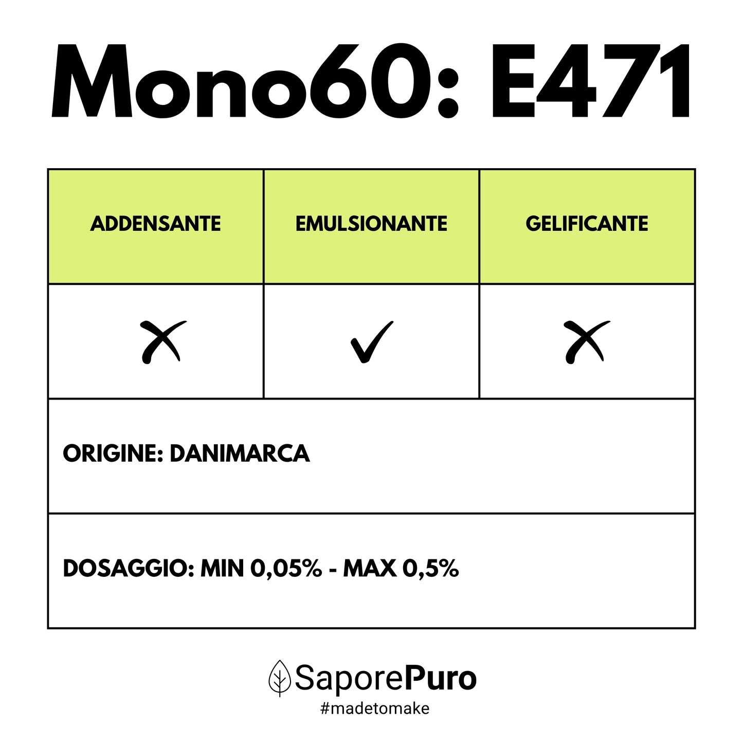 Mono60 - Emulsionante E471 – Additivo Alimentare – SaporePuro – Prodotto in Europa – Alta Qualità per Gelati, Pasticceria, Panificazione - SaporePuro