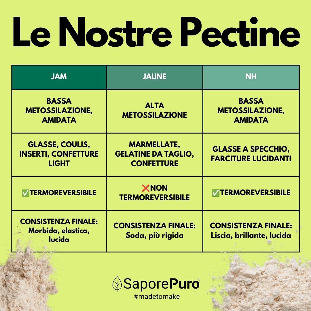 Pectina Amarilla (Jaune) SaporePuro - Gelatinas de Fruta, Mermeladas, Gel Espesos